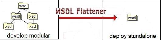 WSDLFlattenerLogo.jpg