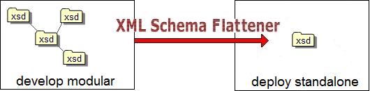 SchemaFlattenerLogo.jpg